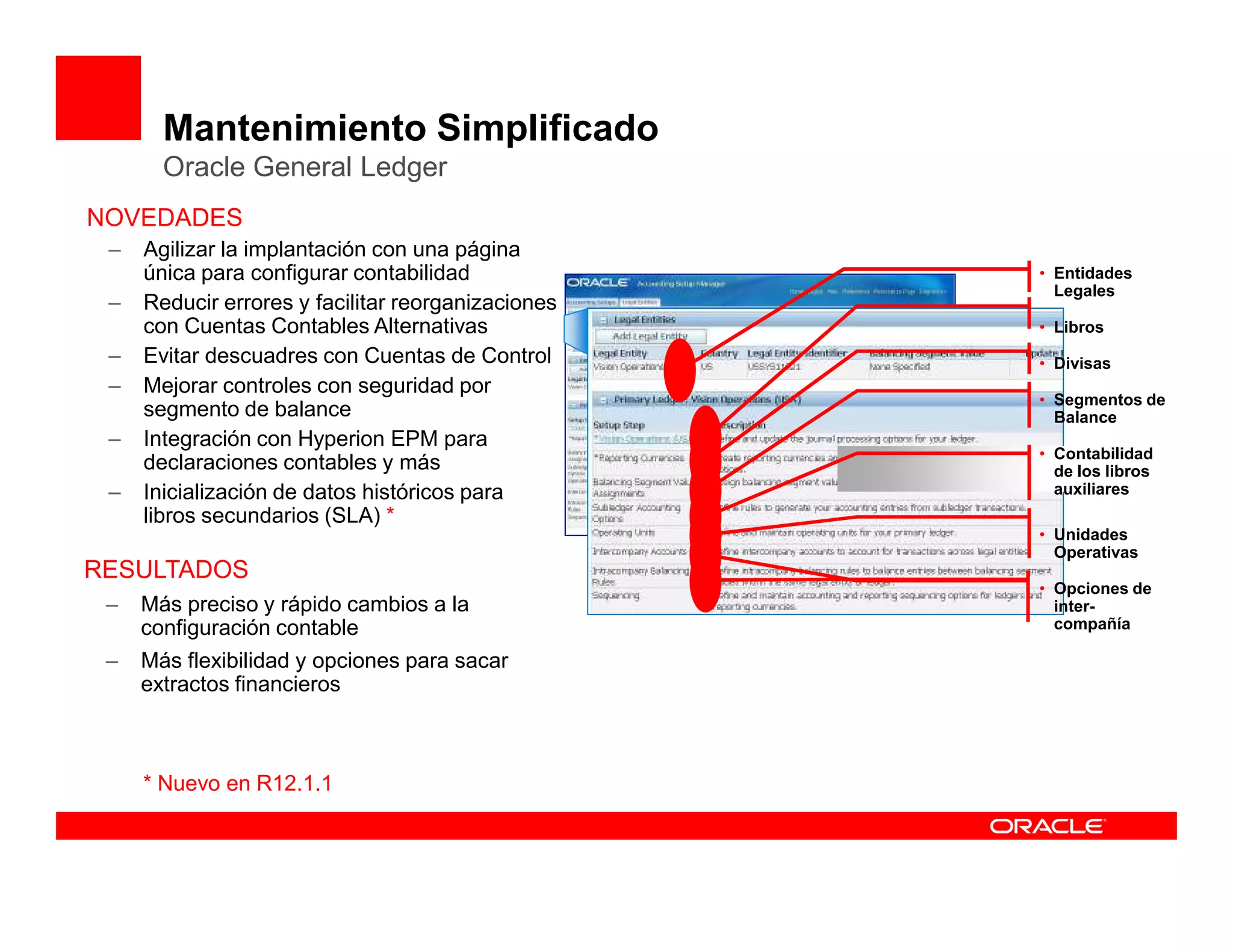 Mantenimiento Simplificado
       Oracle General Ledger
NOVEDADES
 –   Agilizar la implantación con una página
     única para configurar contabilidad             • Entidades
                                                      Legales
 –   Reducir errores y facilitar reorganizaciones
     con Cuentas Contables Alternativas             • Libros
 –   Evitar descuadres con Cuentas de Control       • Divisas
 –   Mejorar controles con seguridad por
                                                    • Segmentos de
     segmento de balance                              Balance
 –   Integración con Hyperion EPM para
                                                    • Contabilidad
     declaraciones contables y más                    de los libros
 –   Inicialización de datos históricos para          auxiliares
     libros secundarios (SLA) *
                                                    • Unidades
                                                      Operativas
RESULTADOS
                                                    • Opciones de
 –   Más preciso y rápido cambios a la                inter-
     configuración contable                           compañía

 –   Más flexibilidad y opciones para sacar
     extractos financieros



     * Nuevo en R12.1.1
 