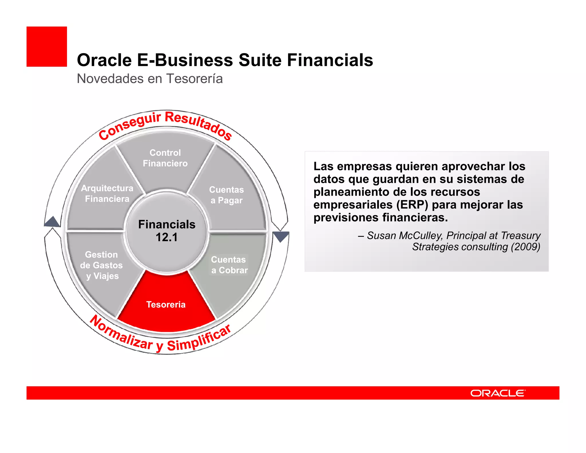 Oracle E-Business Suite Financials
Novedades en Tesorería




                 Control
               Financiero              Las empresas quieren aprovechar los
                                       datos que guardan en su sistemas de
Arquitectura                Cuentas    planeamiento de los recursos
 Financiera                 a Pagar
                                       empresariales (ERP) para mejorar las
                                       previsiones financieras.
               Financials
                  12.1                        – Susan McCulley, Principal at Treasury
                                                        Strategies consulting (2009)
 Gestion
                            Cuentas
de Gastos
                            a Cobrar
 y Viajes


                Tesoreria
 