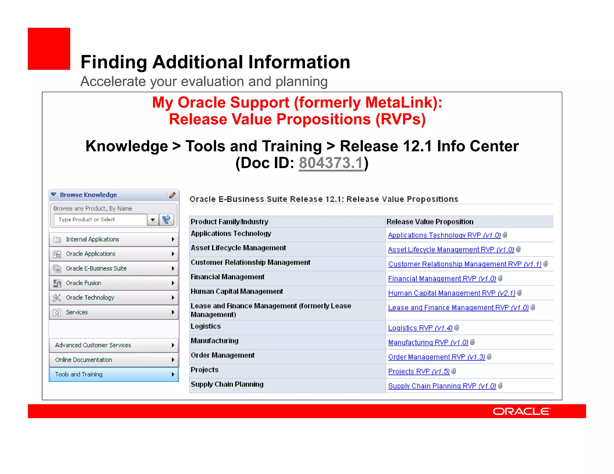 Finding Additional Information
Accelerate your evaluation and planning
           My Oracle Support (formerly MetaLink):
            Release Value Propositions (RVPs)
Knowledge > Tools and Training > Release 12.1 Info Center
                   (Doc ID: 804373.1)
 