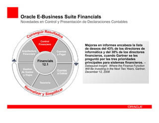 Oracle E-Business Suite Financials
Novedades en Control y Presentación de Declaraciones Contables




                 Control
               Financiero              Mejoras en informes encabeza la lista
                                       de deseos del 43% de los directores de
Arquitectura                Cuentas    informática y del 38% de los directores
 Financiera                 a Pagar
                                       financieros, cuando Gartner se les
                                       preguntó por las tres prioridades
               Financials              principales para sistemas financieros. –
                  12.1                 Dataquest Insight: Where the Finance Function
 Gestion                               Will Be Investing in the Next Two Years, Gartner,
                            Cuentas
de Gastos                              December 12, 2008
                            a Cobrar
 y Viajes


                Tesoreria
 