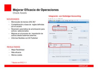 Mejorar Eficacia de Operaciones
      Oracle Assets
                                                  Integración con Subledger Accounting
NOVEDADES
 –   Menoscabo de bienes (IAS 36)*
 –   Contabilización a base de reglas definidas
     por el usuario
 –   Reversión automática de amortización para
     activos seleccionados
 –   Mejoras en el proceso de importación de
     activos desde sistemas externos
 –   Informes flexibles con BI Publisher




RESULTADOS
 –   Mejor flexibilidad
 –   Más eficacia
 –   Menos costes



     * Nuevo en R12.1.1
 