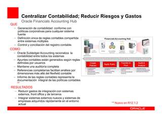 Centralizar Contabilidad; Reducir Riesgos y Gastos
         Oracle Financials Accounting Hub
QUE
  – Generación de contabilidad conforme con
     políticas corporativas para cualquier sistema
     fuente
   – Definición única de reglas contables compartida
     entre sistemas múltiples
   – Control y conciliación del registro contable.
COMO
  – Oracle Subledger Accounting racionaliza la
      contabilidad entre todos los sistemas
  –   Apuntes contables están generados según reglas
      definidas por usuarios
  –   Mantiene una auditoría completa
  –   Referencias completarías facilitan análisis por
      dimensiones más allá del flexfield contable
  –   Informe de las reglas contables representa la
      documentación integral de las políticas contables
      **
RESULTADOS
  – Reducir gastos de integración con sistemas
     externos, front office y de terceros
   – Integrar sistemas externos nuevos y sistemas de
     empresas adquiridos rápidamente en el entorno
     actual                                               ** Nuevo en R12.1.2
 