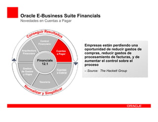 Oracle E-Business Suite Financials
Novedades en Cuentas a Pagar




                 Control
               Financiero
                                       Empresas están perdiendo una
Arquitectura                Cuentas
                                       oportunidad de reducir gastos de
 Financiera                 a Pagar    compras, reducir gastos de
                                       procesamiento de facturas, y de
               Financials              aumentar el control sobre el
                  12.1                 proceso
 Gestion
                            Cuentas    – Source: The Hackett Group
de Gastos
                            a Cobrar
 y Viajes


                Tesoreria
 