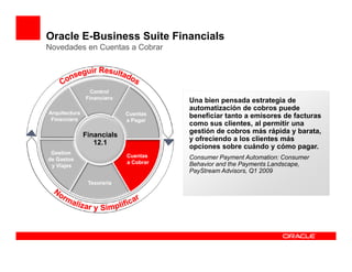 Oracle E-Business Suite Financials
Novedades en Cuentas a Cobrar




                 Control
               Financiero
                                       Una bien pensada estrategia de
                                       automatización de cobros puede
Arquitectura                Cuentas
 Financiera
                                       beneficiar tanto a emisores de facturas
                            a Pagar
                                       como sus clientes, al permitir una
                                       gestión de cobros más rápida y barata,
               Financials
                                       y ofreciendo a los clientes más
                  12.1
                                       opciones sobre cuándo y cómo pagar.
 Gestion
                            Cuentas    Consumer Payment Automation: Consumer
de Gastos
                            a Cobrar   Behavior and the Payments Landscape,
 y Viajes
                                       PayStream Advisors, Q1 2009
                Tesoreria
 