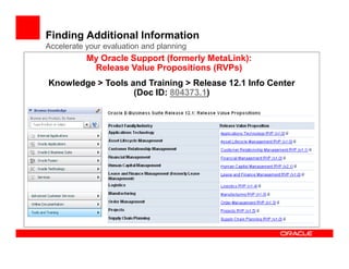 Finding Additional Information
Accelerate your evaluation and planning
           My Oracle Support (formerly MetaLink):
            Release Value Propositions (RVPs)
Knowledge > Tools and Training > Release 12.1 Info Center
                   (Doc ID: 804373.1)
 