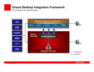 Oracle Desktop Integration Framework
Tecnología de aplicaciones
 