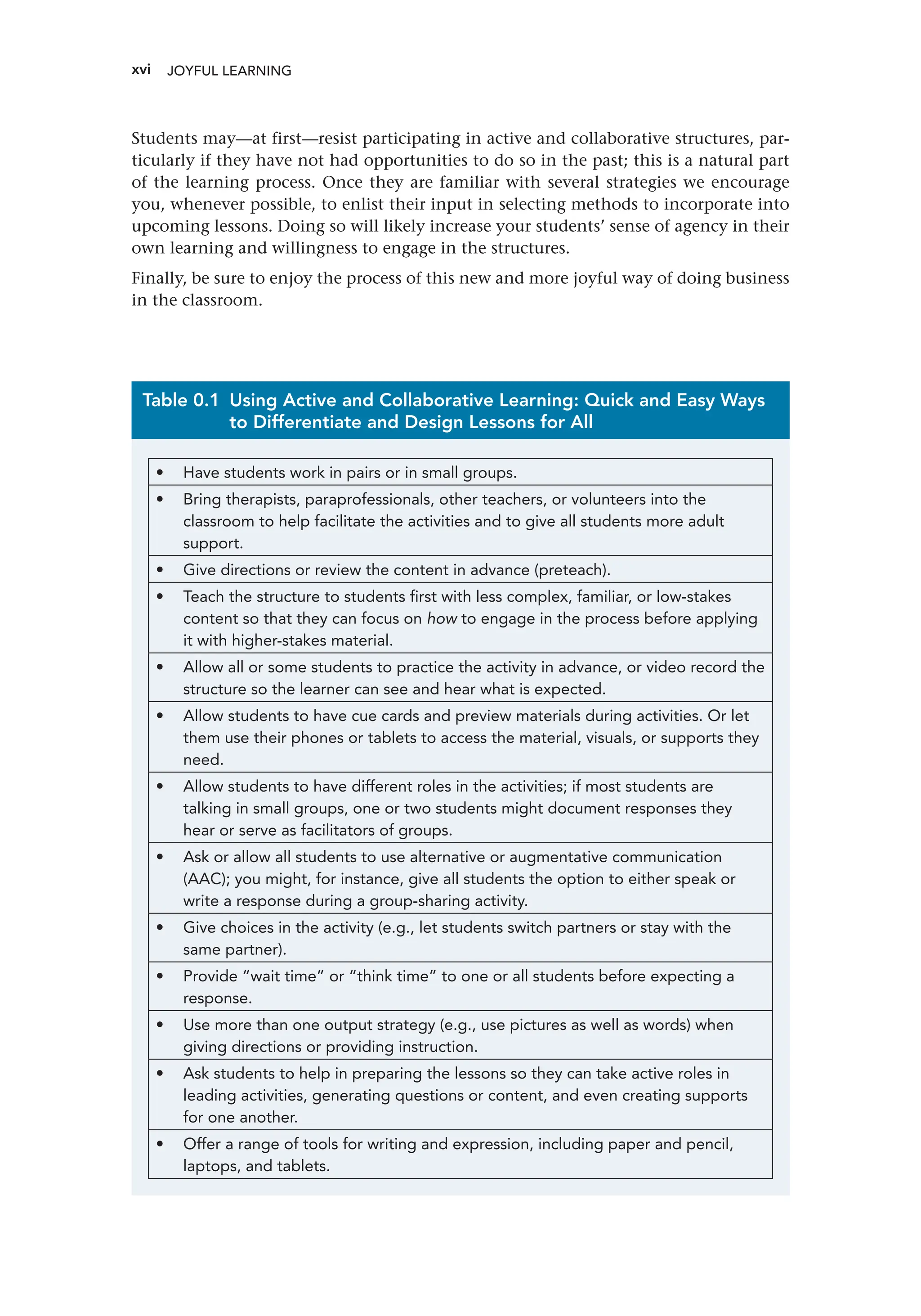 xvi
Students may—at first—resist participating in active and collaborative structures, par-
ticularly if they have not had opportunities to do so in the past; this is a natural part
of the learning process. Once they are familiar with several strategies we encourage
you, whenever possible, to enlist their input in selecting methods to incorporate into
upcoming lessons. Doing so will likely increase your students’ sense of agency in their
own learning and willingness to engage in the structures.
Finally, be sure to enjoy the process of this new and more joyful way of doing business
in the classroom.
• Have students work in pairs or in small groups.
• Bring therapists, paraprofessionals, other teachers, or volunteers into the
classroom to help facilitate the activities and to give all students more adult
support.
• Give directions or review the content in advance (preteach).
• Teach the structure to students first with less complex, familiar, or low-stakes
content so that they can focus on how to engage in the process before applying
it with higher-stakes material.
• Allow all or some students to practice the activity in advance, or video record the
structure so the learner can see and hear what is expected.
• Allow students to have cue cards and preview materials during activities. Or let
them use their phones or tablets to access the material, visuals, or supports they
need.
• Allow students to have different roles in the activities; if most students are
talking in small groups, one or two students might document responses they
hear or serve as facilitators of groups.
• Ask or allow all students to use alternative or augmentative communication
(AAC); you might, for instance, give all students the option to either speak or
write a response during a group-sharing activity.
• Give choices in the activity (e.g., let students switch partners or stay with the
same partner).
• Provide “wait time” or “think time” to one or all students before expecting a
response.
• Use more than one output strategy (e.g., use pictures as well as words) when
giving directions or providing instruction.
• Ask students to help in preparing the lessons so they can take active roles in
leading activities, generating questions or content, and even creating supports
for one another.
• Offer a range of tools for writing and expression, including paper and pencil,
laptops, and tablets.
Table 0.1 
Using Active and Collaborative Learning: Quick and Easy Ways
to Differentiate and Design Lessons for All
JOYFUL LEARNING ﻿
 