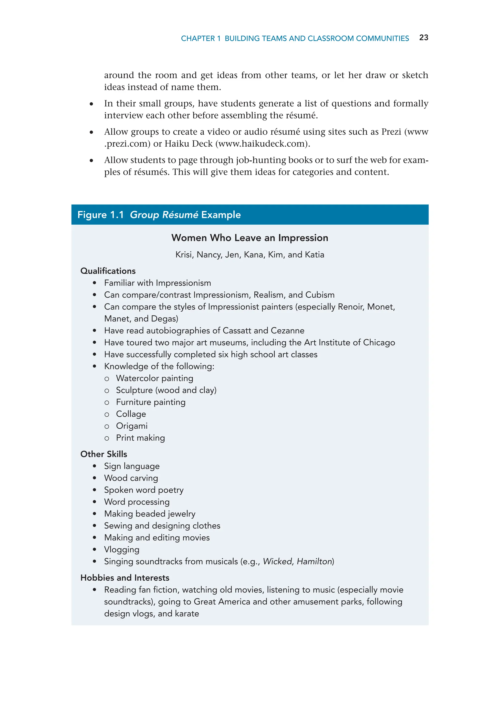 Figure 1.1 Group Résumé Example
Women Who Leave an Impression
Krisi, Nancy, Jen, Kana, Kim, and Katia
Qualifications
• Familiar with Impressionism
• Can compare/contrast Impressionism, Realism, and Cubism
• Can compare the styles of Impressionist painters (especially Renoir, Monet,
Manet, and Degas)
• Have read autobiographies of Cassatt and Cezanne
• Have toured two major art museums, including the Art Institute of Chicago
• Have successfully completed six high school art classes
• Knowledge of the following:
{
{ Watercolor painting
{
{ Sculpture (wood and clay)
{
{ Furniture painting
{
{ Collage
{
{ Origami
{
{ Print making
Other Skills
• Sign language
• Wood carving
• Spoken word poetry
• Word processing
• Making beaded jewelry
• Sewing and designing clothes
• Making and editing movies
• Vlogging
• Singing soundtracks from musicals (e.g., Wicked, Hamilton)
Hobbies and Interests
• Reading fan fiction, watching old movies, listening to music (especially movie
soundtracks), going to Great America and other amusement parks, following
design vlogs, and karate
23
CHAPTER 1 Building Teams and Classroom Communities
around the room and get ideas from other teams, or let her draw or sketch
ideas instead of name them.
•
• In their small groups, have students generate a list of questions and formally
interview each other before assembling the résumé.
•
• Allow groups to create a video or audio résumé using sites such as Prezi (www
.prezi.com) or Haiku Deck (www.haikudeck.com).
•
• Allow students to page through job-hunting books or to surf the web for exam-
ples of résumés. This will give them ideas for categories and content.
 