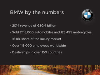 BMW by the numbers
- 2014 revenue of €80.4 billion
- Sold 2,118,000 automobiles and 123,495 motorcycles
- 16.8% share of the luxury market
- Over 116,000 employees worldwide
- Dealerships in over 150 countries
 