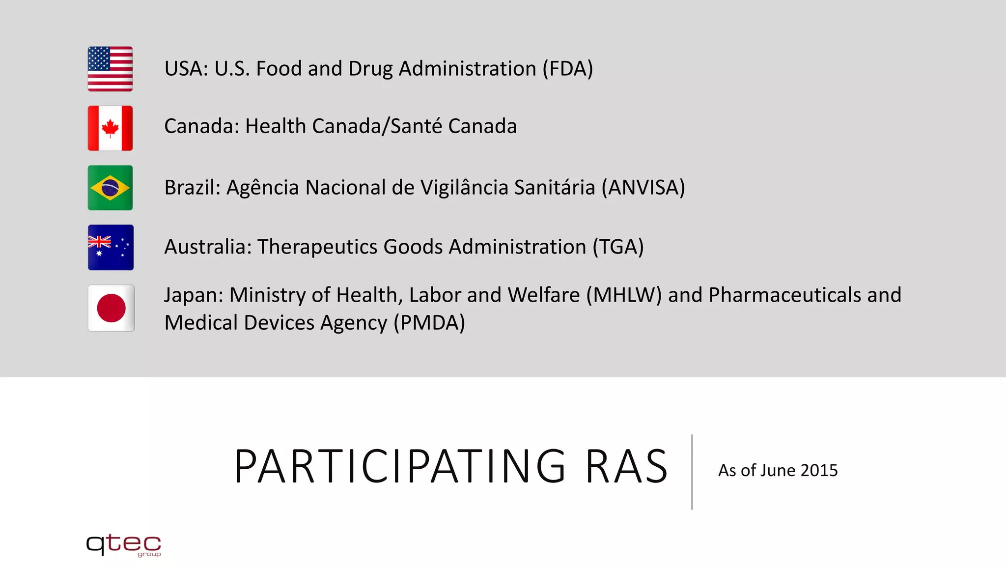 PARTICIPATING RAS As of June 2015
USA: U.S. Food and Drug Administration (FDA)
Canada: Health Canada/Santé Canada
Brazil: Agência Nacional de Vigilância Sanitária (ANVISA)
Australia: Therapeutics Goods Administration (TGA)
Japan: Ministry of Health, Labor and Welfare (MHLW) and Pharmaceuticals and
Medical Devices Agency (PMDA)
 