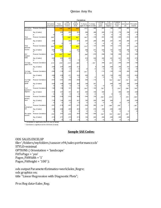 SAS & SPSS Sample Codes