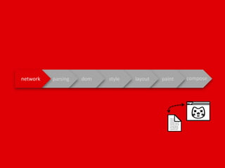 paintlayoutstyledomparsingnetwork compose
Why on earth are
you looking this
closely at my files?
You win a prize :]
Seriously, just tell
me you noticed
this ridiculiously
small text and I
 