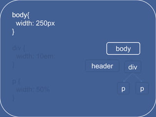 body{
width: 250px
}
div {
width: 10em;
}
p {
width: 50%
}
body
header div
p p
bodybody{
width: 250px
}
 