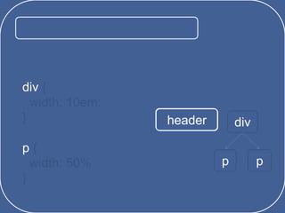 body{
width: 250px
}
div {
width: 10em;
}
p {
width: 50%
}
header div
p p
div
p
 