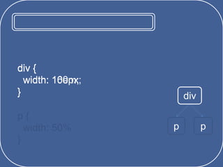 body{
width: 250px
}
div {
width: 10em;
}
p {
width: 50%
}
div
p p
divdiv {
width: 10em;
}
div {
width: 160px;
}
 