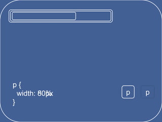 body{
width: 250px
}
p {
width: 50%
}
p p
pp {
width: 50%
}
p {
width: 80px
}
 