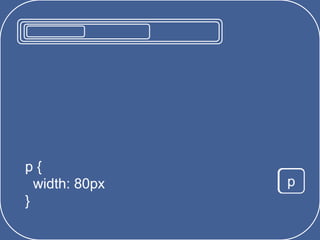 body{
width: 250px
}
p {
width: 50px
}
p
pp {
width: 80px
}
 