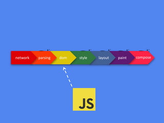 paintlayoutstyledomparsingnetwork compose
 