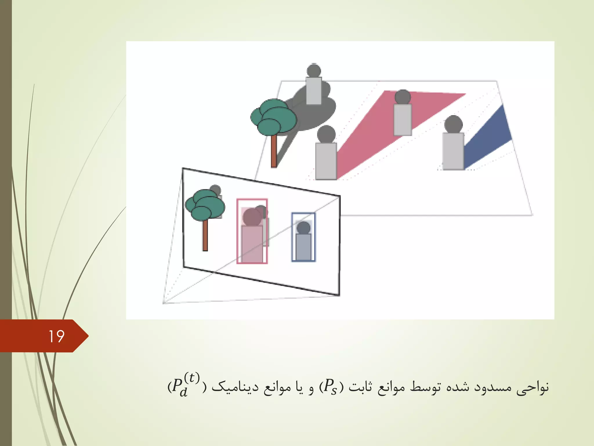 ‫ثابت‬ ‫موانع‬ ‫توسط‬ ‫شده‬ ‫مسدود‬ ‫نواحی‬(𝑃𝑠)‫موانع‬ ‫یا‬ ‫و‬‫دینامیک‬(𝑃𝑑
𝑡
)
19
 