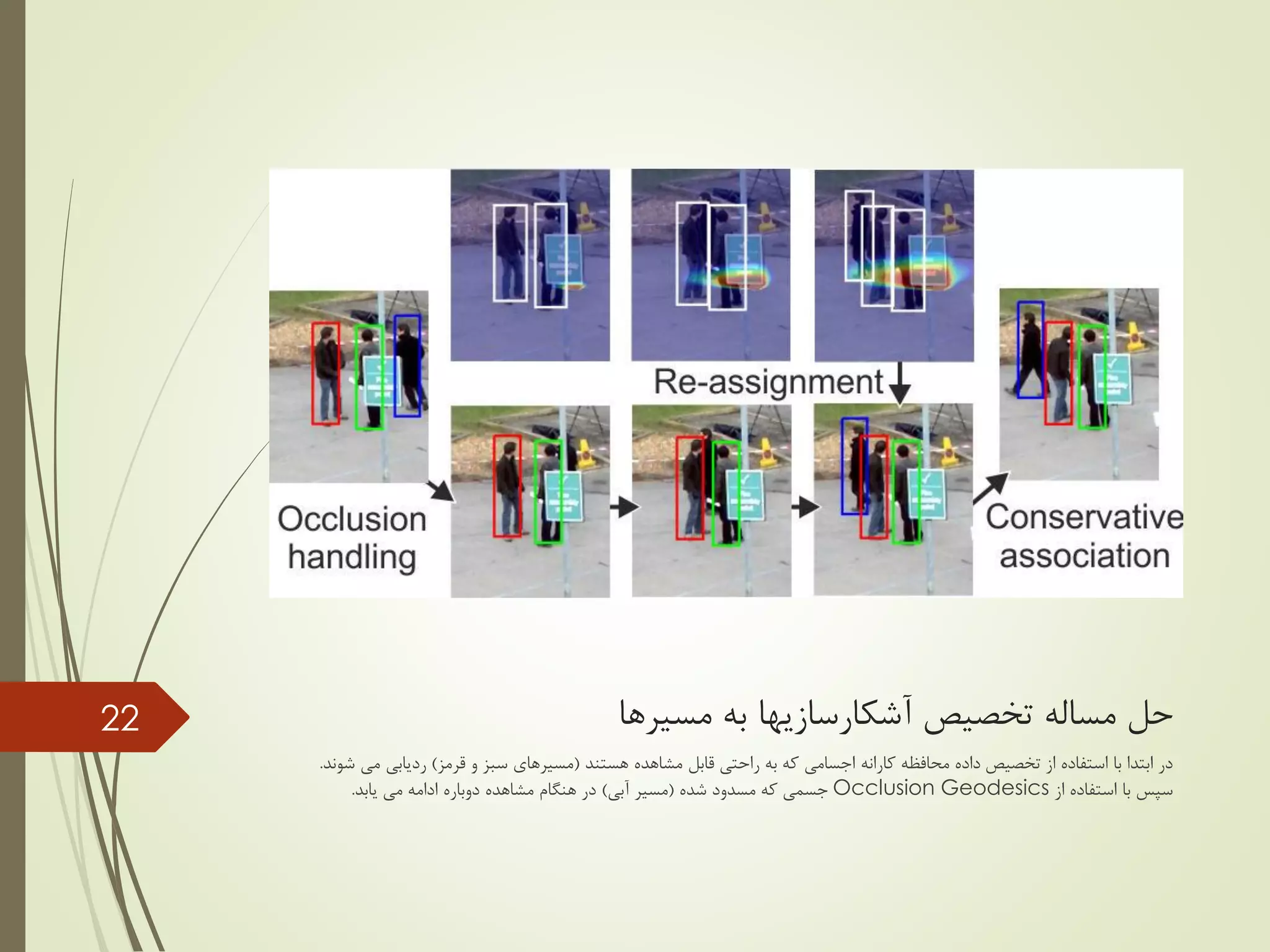 ‫تخصیص‬ ‫مساله‬ ‫حل‬‫آشکارسازیها‬‫مسیرها‬ ‫به‬
‫محافظه‬ ‫داده‬ ‫تخصیص‬ ‫از‬ ‫استفاده‬ ‫با‬ ‫ابتدا‬ ‫در‬‫کارانه‬‫هستند‬ ‫مشاهده‬ ‫قابل‬ ‫راحتی‬ ‫به‬ ‫که‬ ‫اجسامی‬(‫قرمز‬ ‫و‬ ‫سبز‬ ‫مسیرهای‬)‫می‬ ‫ردیابی‬‫شوند‬.
‫از‬ ‫استفاده‬ ‫با‬ ‫سپس‬Occlusion Geodesics‫شده‬ ‫مسدود‬ ‫که‬ ‫جسمی‬(‫آبی‬ ‫مسیر‬)‫یابد‬ ‫می‬ ‫ادامه‬ ‫دوباره‬ ‫مشاهده‬ ‫هنگام‬ ‫در‬.
22
 