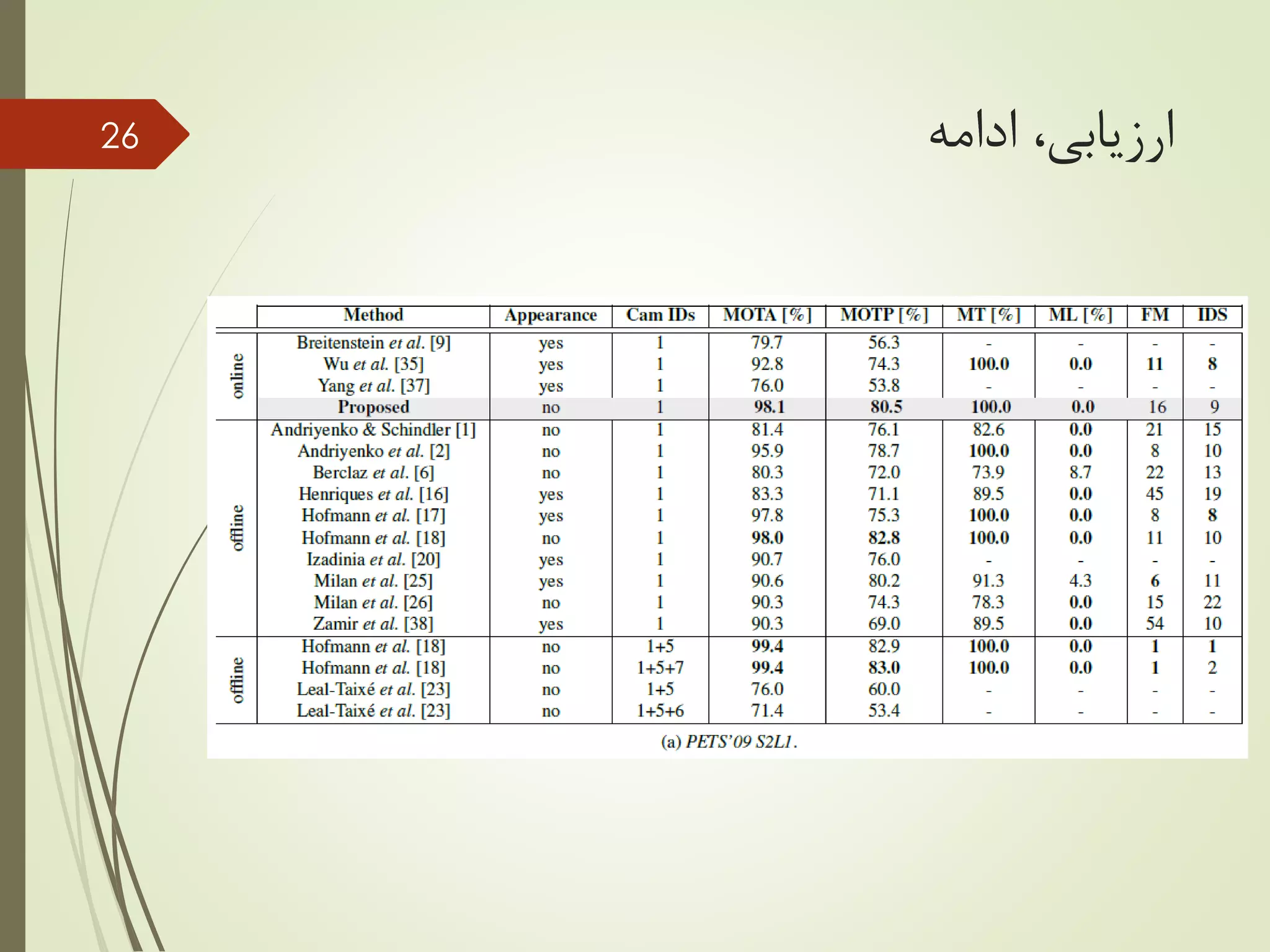 ‫ادامه‬ ،‫ارزیابی‬26
 