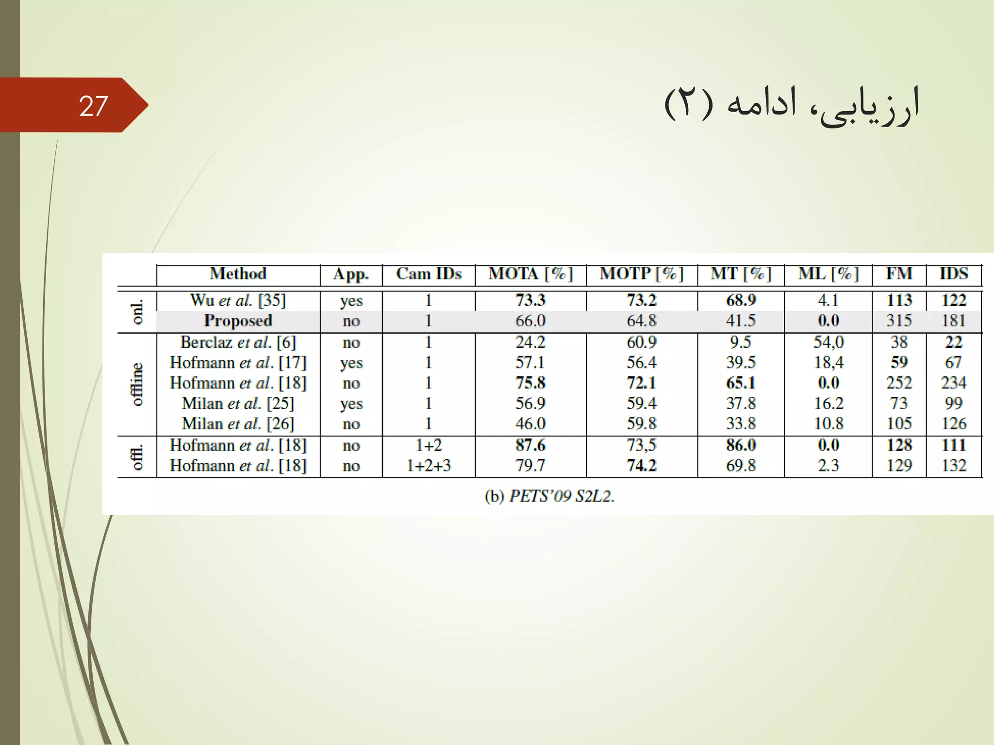 ‫ادامه‬ ،‫ارزیابی‬(2)27
 