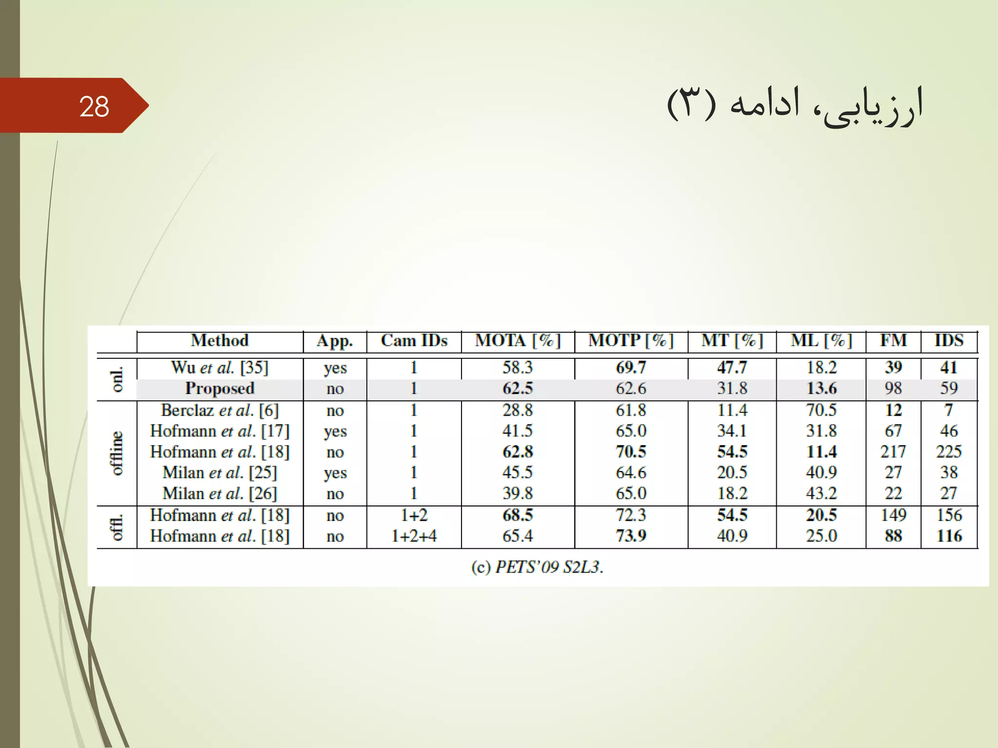 ‫ادامه‬ ،‫ارزیابی‬(3)28
 