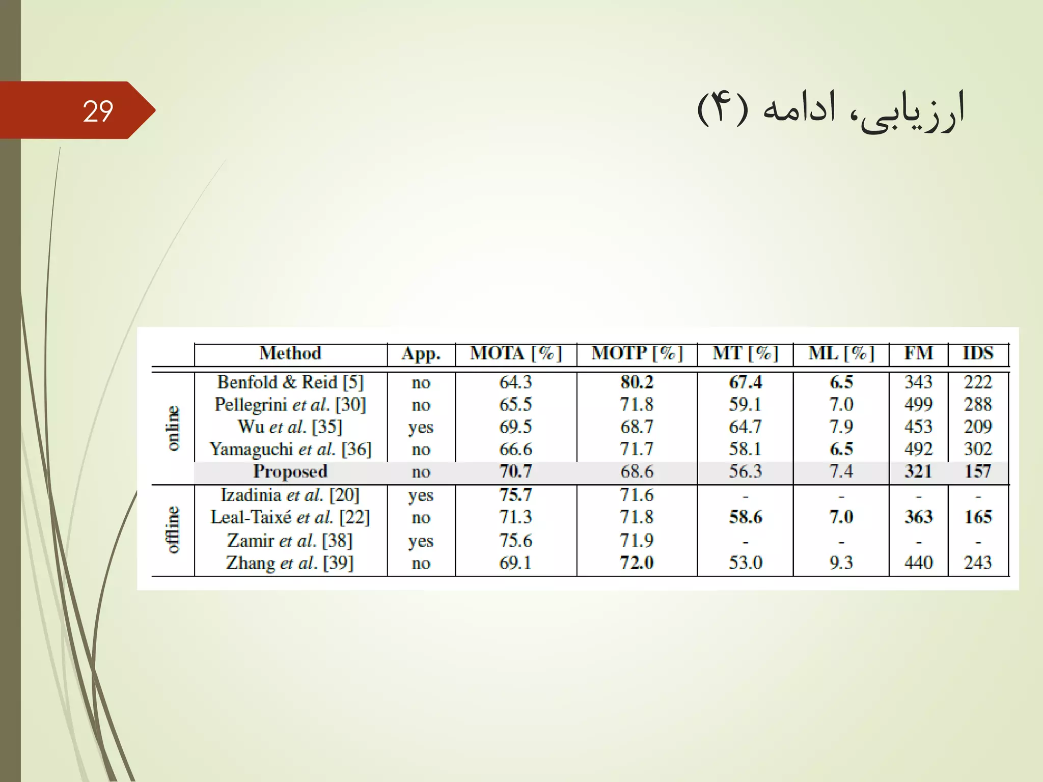 ‫ادامه‬ ،‫ارزیابی‬(4)29
 