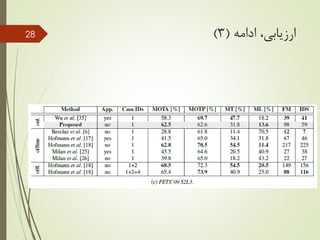 ‫ادامه‬ ،‫ارزیابی‬(3)28
 