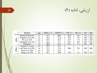 ‫ادامه‬ ،‫ارزیابی‬(4)29
 