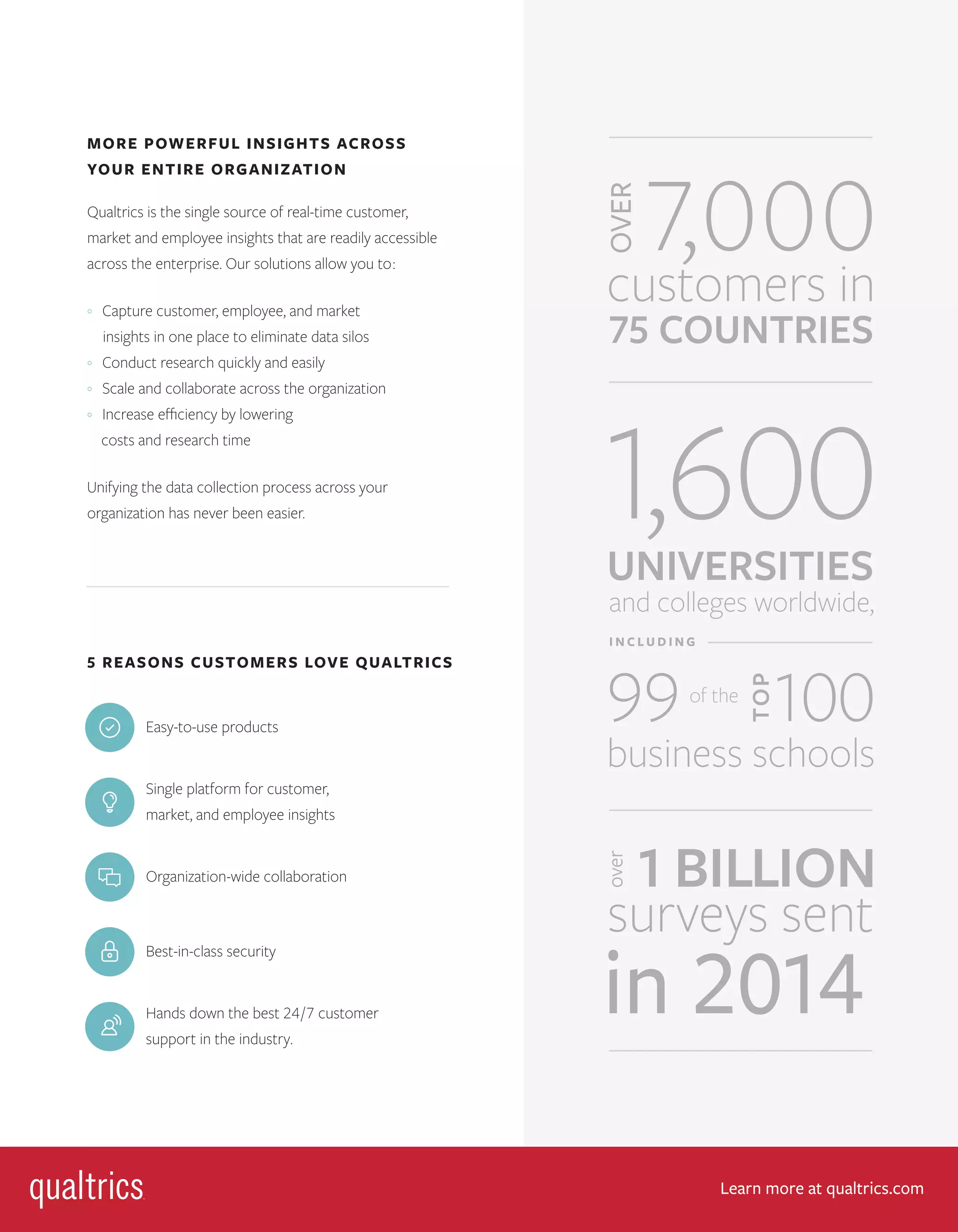 Qualtrics_Overview_2015 | PDF