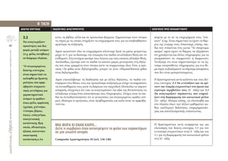 40
ΔραστηριότητεςγιατηΘεματικήΕνότητα3.3καιγιαάλλουςσχετικούςδείκτες-ΑγωγήΥγείαςΝ.Α.Π.2013
∆ΕΙΚΤΗΣ ΕΠΙΤΥΧΙΑΣ ΕΝ∆ΕΙΚΤΙΚΕΣ ∆ΡΑΣΤΗΡΙΟΤΗΤΕΣ ΕΙΣΗΓΗΣΕΙΣ ΠΡΟΣ ΕΚΠΑΙ∆ΕΥΤΙΚΟΥΣ
κτυο, τα βιβλία, αλλά και σε προσωπικά βιώματα. Σημειώνουμε στον πίνακα
τις πηγές με τις οποίες στηρίζουν τα επιχειρήματά τους για να υποβοηθήσουν
αργότερα τη συζήτηση.
Αφού ακουστούν όλα τα επιχειρήματα κλείνουμε ξανά τα μάτια μετρώντας
μέχρι το 5, για να δώσουμε την ευκαιρία στα παιδιά να αλλάξουν θέση εάν το
επιθυμούν. Στη συνέχεια ακούμε τους λόγους για τους οποίους άλλαξαν θέση.
Ακολούθως, ζητούμε από τα παιδιά να κάνουν μικρές μετατροπές στη δήλω-
ση που είναι γραμμένη στον πίνακα ώστε να συμφωνούμε όλοι. Έτσι, η πρό-
ταση «Τα φίδια είναι δηλητηριώδη» μπορεί να γίνει «Μερικά/Κάποια φίδια
είναι δηλητηριώδη».
Αφού επαναλάβουμε τη διαδικασία και με άλλες δηλώσεις, τα παιδιά επι-
στρέφουν στις θέσεις τους και προκαλούμε συζήτηση με στόχο να εκφράσουν
τα συναισθήματά τους κατά τη διάρκεια του παιχνιδιού (δυσκολία να πάρουν
απόφαση, σύγχυση κ.λπ.) και να αναγνωρίσουν την αξία της δυνατότητας να
αλλάζουμε γνώμη όταν αποκτήσουμε νέες πληροφορίες. Στόχος είναι τα παι-
διά να συνειδητοποιήσουν ότι οι γενικεύσεις για συγκεκριμένες ομάδες ατό-
μων, ιδιαίτερα οι αρνητικές, είναι προβληματικές και καλό είναι να αμφισβη-
τούνται.
ΜΙΑ ΦΟΡΑ ΚΙ ΕΝΑΝ ΚΑΙΡΟ…
∆είτε τι συμβαίνει όταν αντιστρέψετε τα φύλα των χαρακτήρων
σε μια γνωστή ιστορία
Compasito Δραστηριότητα 18 (σελ. 136‐140)
άσχετα με το αν τα επιχειρήματά τους “στέ-
κουν” ή όχι. Είναι σημαντικό να έχουν το θάρ-
ρος της γνώμης τους. Επαινούμε, επίσης, παι-
διά που στέκονται στη γωνιά “Το σκέφτομαι
ακόμα”, αφού έχουν το θάρρος να εξηγήσουν
ότι χρειάζονται και άλλες πληροφορίες για να
αποφασίσουν αν συμφωνούν ή διαφωνούν.
Τονίζουμε ότι είναι σημαντικότερο το να ζη-
τούμε επιπρόσθετες πληροφορίες για ένα θέ-
μαπαράναβιαζόμαστεναπάρουμεαποφάσεις
που δεν είναι εμπεριστατωμένες.
Η δραστηριότητα αυτή καλύπτει και τους δεί-
κτες επιτυχίας 3.3 Να εντοπίζουν και να κρί-
νουν την ύπαρξη στερεοτύπων στο άμεσο και
ευρύτερο περιβάλλον τους (Ε΄ τάξη) και 3.1
Να αναγνωρίζουν παράγοντες που επηρεά-
ζουν στη διαμόρφωση του κοινωνικού φύλου
(Στ΄ τάξη). Μπορεί επίσης, να υλοποιηθεί και
στο πλαίσιο όλων των άλλων μαθημάτων κα-
θώς καλλιεργεί δεξιότητες επιχειρηματολο-
γίας και αποτελεσματικής επικοινωνίας.
Η δραστηριότητα αυτή αναφέρεται και για
υλοποίηση του δείκτη επιτυχίας 3.3 για τον
εντοπισμό στερεοτύπων στην Ε΄ τάξη και του
3.1 για τη διαμόρφωση του κοινωνικού φύλου
στη Στ΄ τάξη.
Β
,
ΤΑΞΗ
3.3
Να αναγνωρίζουν
ομοιότητες και δια-
φορές μεταξύ ατόμων
(π.χ. φύλο, συνήθειες)
σε διάφορα πλαίσια.
*Ο συγκεκριμένος
δείκτης επιτυχίας
είναι σημαντικό να
καλυφθεί με δραστη-
ριότητες που αμφι-
σβητούν στερεοτυ-
πικές αντιλήψεις για
χαρακτηριστικά
ατόμων ή ομάδων
όπως φύλο, εμφάνιση
(χρώμα, χτένισμα,
ντύσιμο, βάρος,
ύψος), επάγγελμα,
οικογενειακή
κατάσταση, θρη-
σκεία, εθνικότητα,
ηλικία, κοινωνικο-
οικονομική
κατάσταση κ.λπ.
 