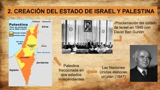 2. CREACIÓN DEL ESTADO DE ISRAEL Y PALESTINA
-Proclamación del estado
de Israel en 1948 con
David Ben Gurión
Las Naciones
Unidas elaboran
un plan (1947)
Palestina
fraccionada en
dos estados
independientes