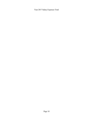 Year 2017 Salary Expenses Total
Page 10
CH
TOR
 