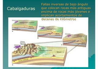 Cabalgaduras
Fallas inversas de bajo ánguloFallas inversas de bajo ángulo
que colocan rocas más antiguasque colocan rocas más antiguas
encima de rocas más jóvenes eencima de rocas más jóvenes e
implican acortamientos deimplican acortamientos de
decenas de kilómetrosdecenas de kilómetros
 