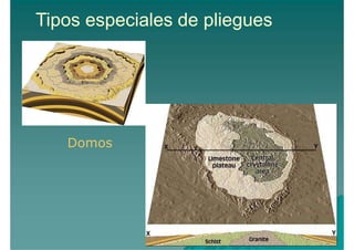 Tipos especiales de pliegues
Domos
 