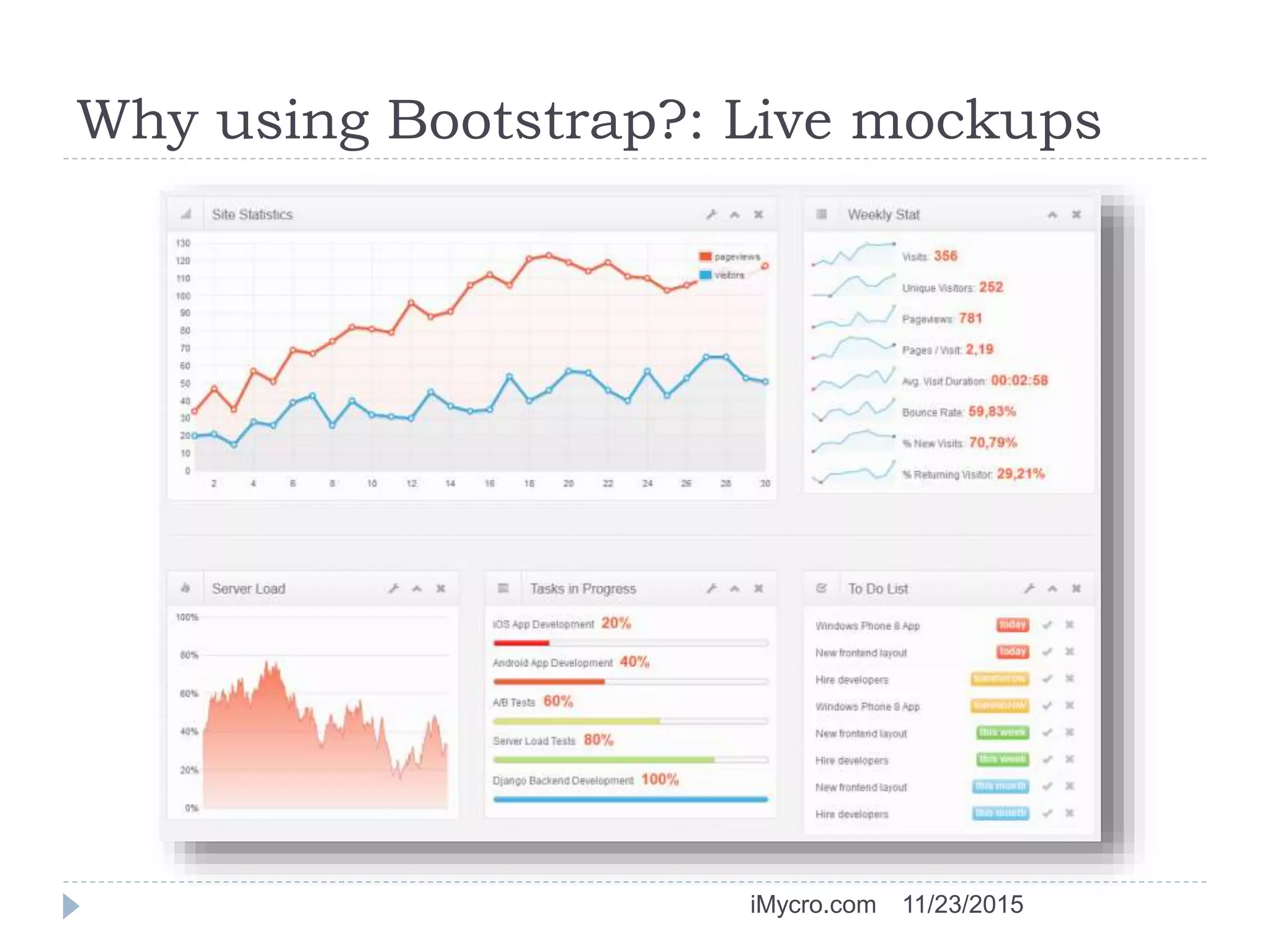 Why using Bootstrap?: Live mockups
11/23/2015iMycro.com
 