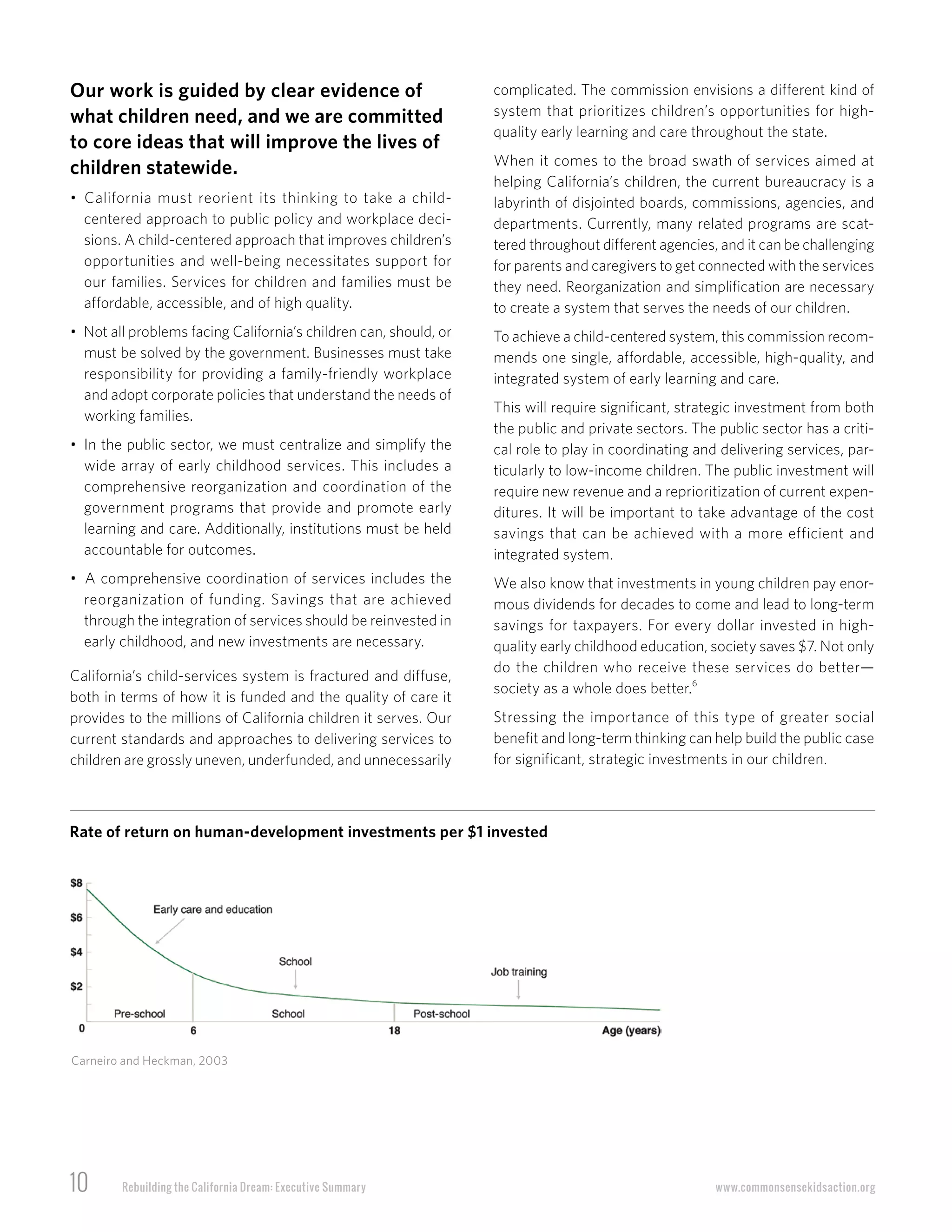10 Rebuilding the California Dream: Executive Summary www.commonsensekidsaction.org
Carneiro and Heckman, 2003
Our work is guided by clear evidence of
what children need, and we are committed
to core ideas that will improve the lives of
children statewide.
• California must reorient its thinking to take a child-
centered approach to public policy and workplace deci-
sions. A child-centered approach that improves children’s
opportunities and well-being necessitates support for
our families. Services for children and families must be
affordable, accessible, and of high quality.
• Not all problems facing California’s children can, should, or
must be solved by the government. Businesses must take
responsibility for providing a family-friendly workplace
and adopt corporate policies that understand the needs of
working families.
• In the public sector, we must centralize and simplify the
wide array of early childhood services. This includes a
comprehensive reorganization and coordination of the
government programs that provide and promote early
learning and care. Additionally, institutions must be held
accountable for outcomes.
• A comprehensive coordination of services includes the
reorganization of funding. Savings that are achieved
through the integration of services should be reinvested in
early childhood, and new investments are necessary.
California’s child-services system is fractured and diffuse,
both in terms of how it is funded and the quality of care it
provides to the millions of California children it serves. Our
current standards and approaches to delivering services to
children are grossly uneven, underfunded, and unnecessarily
complicated. The commission envisions a different kind of
system that prioritizes children’s opportunities for high-
quality early learning and care throughout the state.
When it comes to the broad swath of services aimed at
helping California’s children, the current bureaucracy is a
labyrinth of disjointed boards, commissions, agencies, and
departments. Currently, many related programs are scat-
tered throughout different agencies, and it can be challenging
for parents and caregivers to get connected with the services
they need. Reorganization and simplification are necessary
to create a system that serves the needs of our children.
To achieve a child-centered system, this commission recom-
mends one single, affordable, accessible, high-quality, and
integrated system of early learning and care.
This will require significant, strategic investment from both
the public and private sectors. The public sector has a criti-
cal role to play in coordinating and delivering services, par-
ticularly to low-income children. The public investment will
require new revenue and a reprioritization of current expen-
ditures. It will be important to take advantage of the cost
savings that can be achieved with a more efficient and
integrated system.
We also know that investments in young children pay enor-
mous dividends for decades to come and lead to long-term
savings for taxpayers. For every dollar invested in high-
quality early childhood education, society saves $7. Not only
do the children who receive these services do better—
society as a whole does better.6
Stressing the importance of this type of greater social
benefit and long-term thinking can help build the public case
for significant, strategic investments in our children.
Rate of return on human-development investments per $1 invested
 