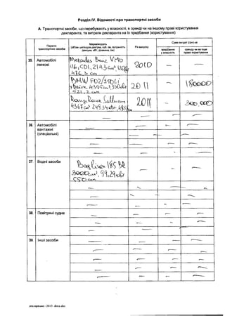 А. Транспортні засоби, що перебувають у власності, в оренді чи на іншому праві користування
декларанта, та витрати декларанта на їх придбання {користування)
Перепік
транспортних засобів
Марка/модель
(об’єм циліндрів двигуна, куб. см, потужність
двигуна, квт, довжина, см)
Рік випуску
Сума витрат (фн) на
придбання
у власність
оренду чи на інше
право користування
35, Автомобілі
легкові
Ь> Сі
9 о Ю ----- -------.
h H V s J f o
н b ^ c ^ b b Q J U
Ч 2Л ,7
2 D Ц
—  $ Q G O Q
Щ
>См/
2 *2 0 s ® 0
_ <------
36. Автомобілі
вантажні
(спеціальні)
,-------- '---------
'------ ■--------— '----- — -
—
.-----
Ч
37. Водні засоби
 $ $
—
- —
" T V .
-
t------- %__ f v -------
38. Повітряні судна ■---- ■----
— - - ------
<—
і ----- .
39. Інші засоби ,________ '----- —
с— •------- '------ г
■— ,------ г—
—
с--------- — — '-------- -
 