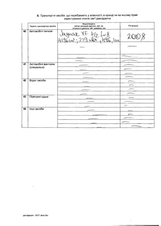 Б. Транспортні засоби, що перебувають у власності, в оренді чи на іншому праві
користування членів сім’ї декларанта
Перелік транспортних засобів
Марка/модель
(об’єм циліндрів двигуна, куб. см,
потужність двигуна, кВт, довжина, см)
Рік випуску
40. Автомобілі легкові
^ І v 2 ^ , Ц ^ С  о ц _
шор
— — ..—
^ --------------------
------------- —
41. Автомобілі вантажні ^ — -
(спеціальні) ,............ ...
^ —
,— -
42. Водні засоби . г— ^
/—
Є---------- Г--------
,— -
43. Повітряні судна -— —
,----------- ------------- __
^ ____. •—
44. Інші засоби ' -------------------
(____
у-------------
,— - .
-—
 