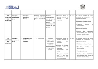 3ºA
07/08/2024
3ºE
08/08/2024
Linguagem
como morada
do ser
● Linguagem
distingue o
humano
Atividades propostas
na apostila de filosofia
para o 3° ano, caderno
3
Atividades
complementares
com o uso do
Chromebook,
quando for
possível e quando
o tempo de aula
permitir.
●Responder direto na
apostila, utilizando os
espaços para
respostas;
01 aula A avaliação será feita de forma
constante e contemplará os
seguintes elementos:
● Atividades realizadas em sala;
● Trabalhos escritos e
apresentados;
● Avaliações objetivas;
● Análise das habilidades
desenvolvidas pelos alunos no
decorrer de cada etapa;
3º A
14/08/2024
3ºE
15/08/2024
Linguagem
como morada
do ser
● A linguagem como
abertura para
realidade
● Faça em sala Atividades
complementares
com o uso do
Chromebook,
quando for
possível e quando
o tempo de aula
permitir.
●Responder direto na
apostila, utilizando os
espaços para
respostas;
●Pesquisa na própria
apostila e slides de
explicação
apresentados nas
aulas;
Pesquisas na internet
com o uso dos
Chromebook e em
livros da biblioteca.
01 aula A avaliação será feita de forma
constante e contemplará os
seguintes elementos:
● Atividades realizadas em sala;
● Trabalhos escritos e
apresentados;
● Avaliações objetivas;
● Análise das habilidades
desenvolvidas pelos alunos no
decorrer de cada etapa;
 