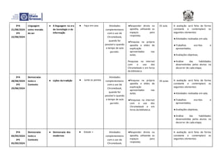 3ºA
21/08/2024
3ºE
22/08/2024
Linguagem
como morada
do ser
● A linguagem na era
da tecnologia e da
informação
● Faça em casa Atividades
complementares
com o uso do
Chromebook,
quando for
possível e quando
o tempo de aula
permitir.
●Responder direto na
apostila, utilizando os
espaços para
respostas;
●Pesquisa na própria
apostila e slides de
explicação
apresentados nas
aulas;
Pesquisas na internet
com o uso dos
Chromebook e em livros
da biblioteca.
01 aula A avaliação será feita de forma
constante e contemplará os
seguintes elementos:
● Atividades realizadas em sala;
● Trabalhos escritos e
apresentados;
● Avaliações objetivas;
● Análise das habilidades
desenvolvidas pelos alunos no
decorrer de cada etapa;
3ºA
28/08/2024
3ºE
29/08/2024
Democracia:
texto e
Contexto
● Lições da tradição ● Junte os pontos
Atividades
complementares
com o uso do
Chromebook,
quando for
possível e quando
o tempo de aula
permitir.
●Pesquisa na própria
apostila e slides de
explicação
apresentados nas
aulas;
●Pesquisas na internet
com o uso dos
Chromebook e em
livros da biblioteca.
05 aulas A avaliação será feita de forma
constante e contemplará os
seguintes elementos:
● Atividades realizadas em sala;
● Trabalhos escritos e
apresentados;
● Avaliações objetivas;
● Análise das habilidades
desenvolvidas pelos alunos no
decorrer de cada etapa;
3ºA
04/09/2024
3ºE
05/09/2024
Democracia:
texto e
Contexto
● Democracia dos
modernos
● Estude + Atividades
complementares
com o uso do
Chromebook,
●Responder direto na
apostila, utilizando os
espaços para
respostas;
A avaliação será feita de forma
constante e contemplará os
seguintes elementos:
 