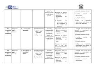 quando for
possível e quando
o tempo de aula
permitir.
●Pesquisa na propria
apostila e slides de
explicação
apresentados nas
aulas;
● Pesquisas na
internet com o uso
dos Chromebook e
em livros da
biblioteca.
● Atividades realizadas em sala;
● Trabalhos escritos e
apresentados;
● Avaliações objetivas;
● Análise das habilidades
desenvolvidas pelos alunos no
decorrer de cada etapa;
3ºA
11/09/2024
3ºE
12/09/2024
Democracia:
texto e
Contexto
● A reinvenção da
democracia
Atividades propostas
na apostila de física
para o 3° ano,
caderno 3:
● Faça em sala
Atividades
complementares
com o uso do
Chromebook,
quando for
possível e quando
o tempo de aula
permitir.
●Responder direto na
apostila, utilizando os
espaços para
respostas;
●Pesquisa na própria
apostila e slides de
explicação
apresentados nas
aulas;
Pesquisas na internet
com o uso dos
Chromebook e em livros
da biblioteca.
A avaliação será feita de forma
constante e contemplará os
seguintes elementos:
● Atividades realizadas em sala;
● Trabalhos escritos e
apresentados;
● Avaliações objetivas;
● Análise das habilidades
desenvolvidas pelos alunos no
decorrer de cada etapa;
3ºA
18/09/2024
3ºE
19/09/2024
Democracia:
texto e
Contexto
● Hanna Arendt: o
direito a ter
direitos
Atividades propostas
na apostila de física
para o 3° ano,
caderno 3:
● Faça em casa
Atividades
complementares
com o uso do
Chromebook,
quando for
possível e quando
●Responder direto na
apostila, utilizando os
espaços para
respostas;
●Pesquisa na própria
apostila e slides de
explicação
apresentados nas
A avaliação será feita de forma
constante e contemplará os
seguintes elementos:
● Atividades realizadas em sala;
● Trabalhos escritos e
apresentados;
 