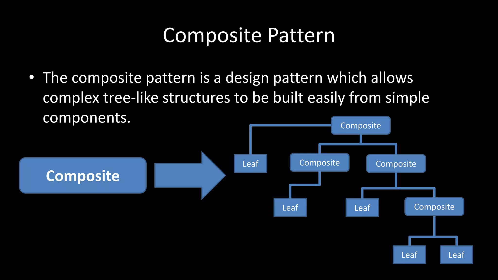 Composite Pattern
• The composite pattern is a design pattern which allows
complex tree-like structures to be built easily from simple
components.
Composite
Composite
CompositeCompositeLeaf
CompositeLeaf
LeafLeaf
Leaf
 