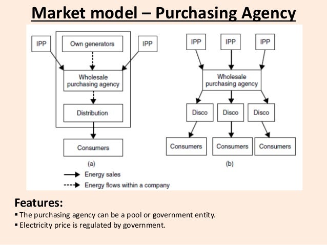 SEARCH AND BUY THIS PRODUCT AT AMAZON Electricity Reforms - An_Overview