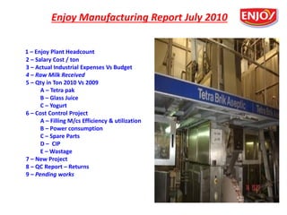 Enjoy Manufacturing Report July 2010
1 – Enjoy Plant Headcount
2 – Salary Cost / ton
3 – Actual Industrial Expenses Vs Budget
4 – Raw Milk Received
5 – Qty in Ton 2010 Vs 2009
A – Tetra pak
B – Glass Juice
C – Yogurt
6 – Cost Control Project
A – Filling M/cs Efficiency & utilization
B – Power consumption
C – Spare Parts
D – CIP
E – Wastage
7 – New Project
8 – QC Report – Returns
9 – Pending works
 