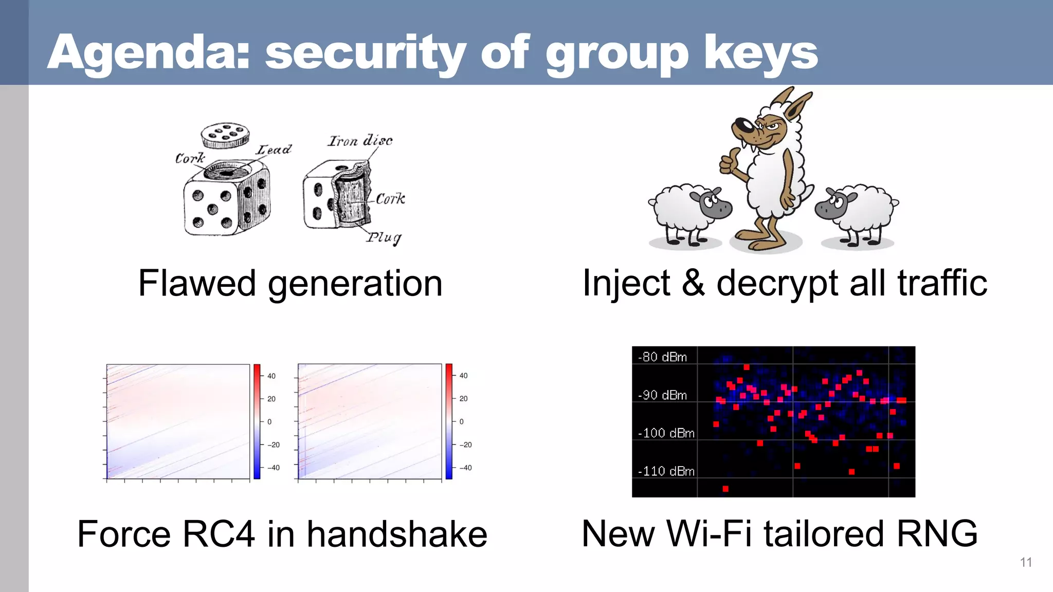 Agenda: security of group keys
11
Flawed generation
New Wi-Fi tailored RNGForce RC4 in handshake
Inject & decrypt all traffic
 