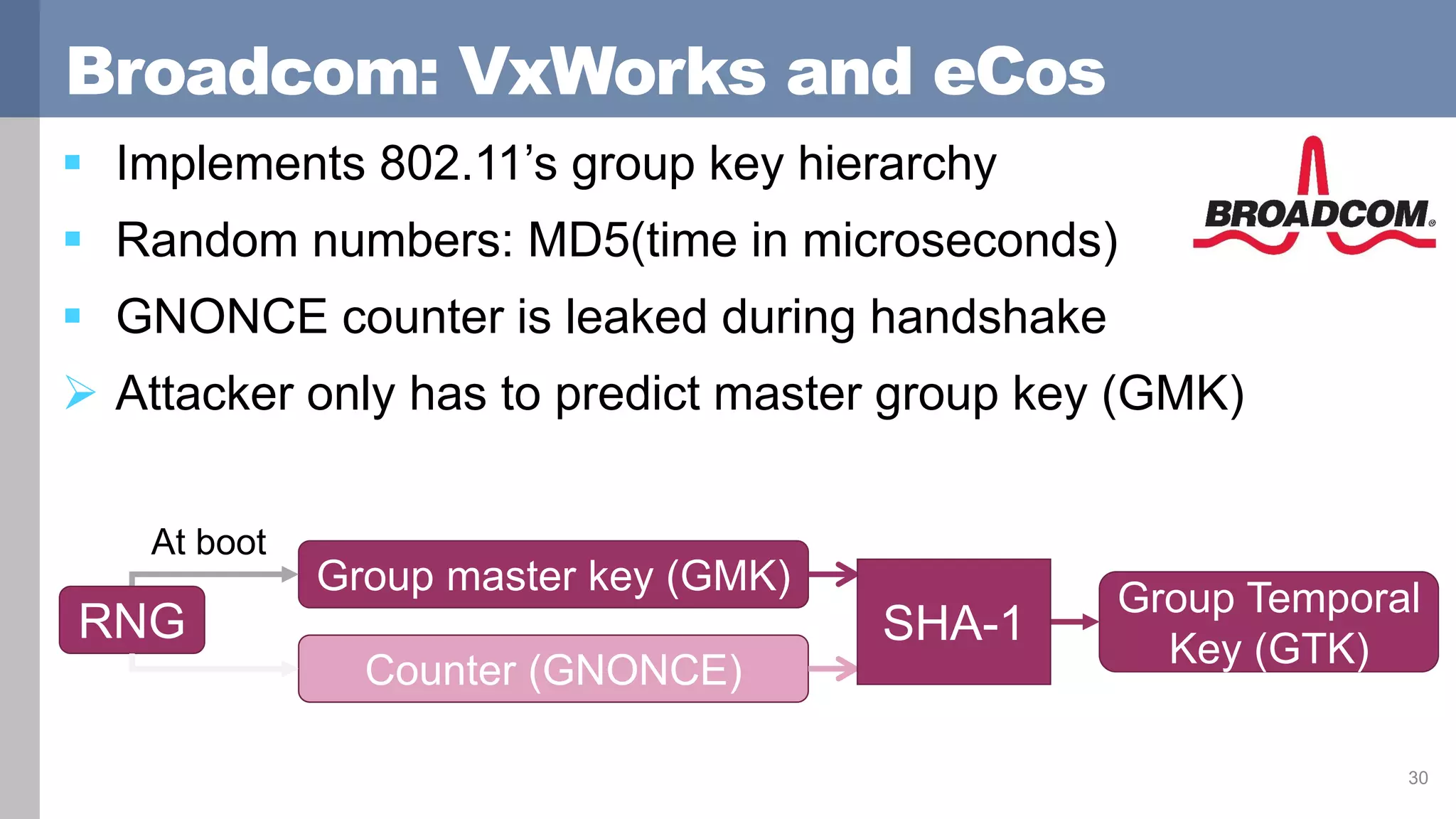 Broadcom: VxWorks and eCos
 Implements 802.11’s group key hierarchy
 Random numbers: MD5(time in microseconds)
 GNONCE counter is leaked during handshake
 Attacker only has to predict master group key (GMK)
30
Counter (GNONCE)
Group master key (GMK)
Group Temporal
Key (GTK)
SHA-1RNG
At boot
 