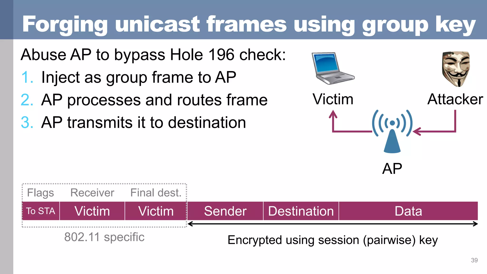 Forging unicast frames using group key
Abuse AP to bypass Hole 196 check:
1. Inject as group frame to AP
2. AP processes and routes frame
3. AP transmits it to destination
39
Victim Attacker
AP
Flags Receiver Final dest.
To STA Victim Victim Sender Destination Data
802.11 specific Encrypted using session (pairwise) key
 