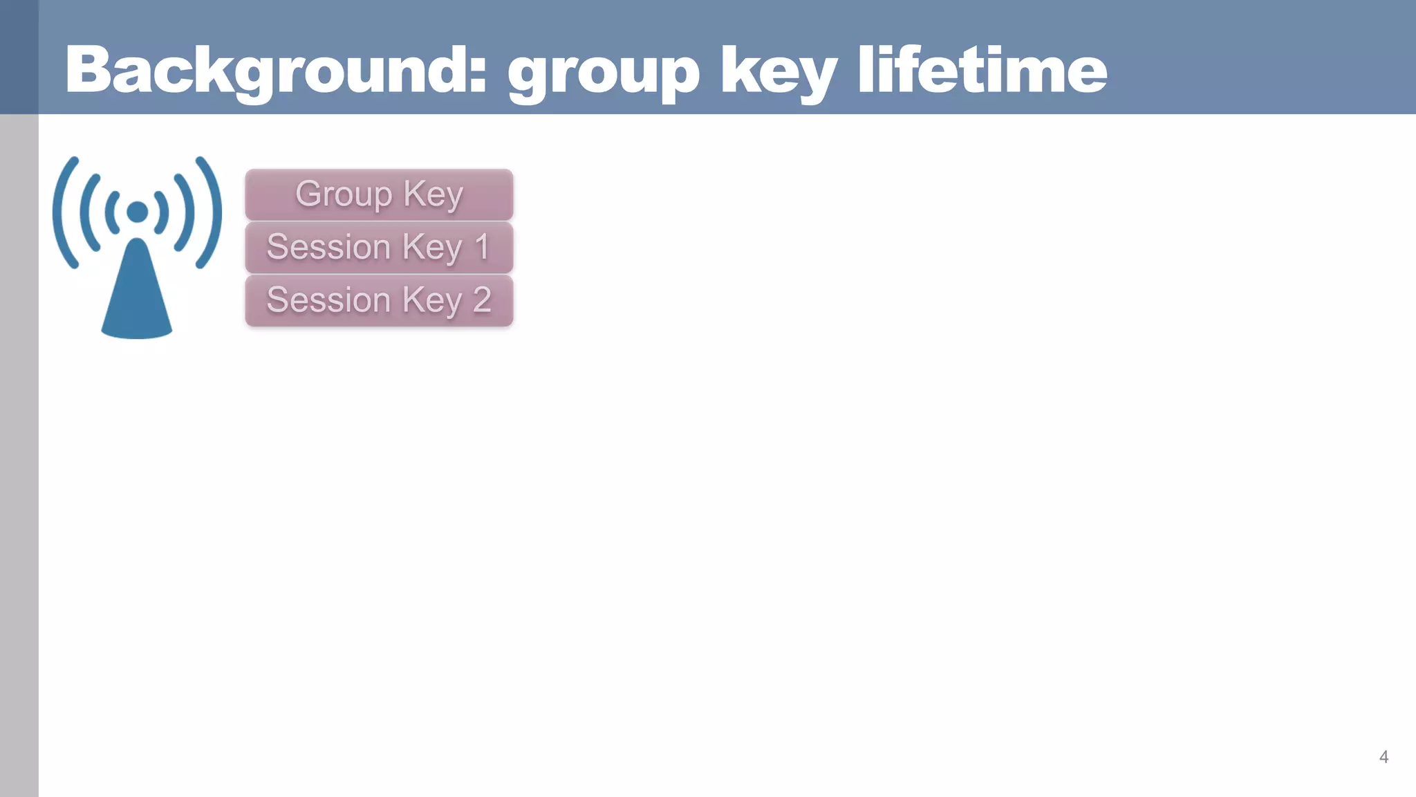 Background: group key lifetime
4
 